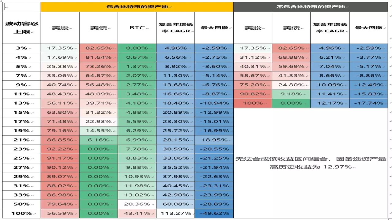比特币BTC质押分红收益对比表,关键词588枚比特币分红