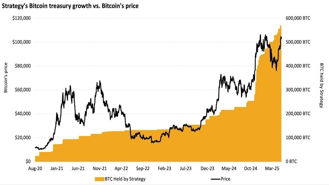 企业囤币 比特币 财报 债务