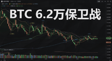 ���ر���Ȩ���� 6.2����Ԫ�ؿ� ��ղ��� K��ͼ,����ע����BTC 6.2����ս��