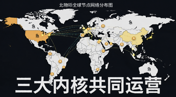 比特币全球节点分布图,展示去中心化网络,文字标注“三大内核共同运营”