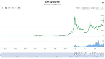 ���ر�BTC��������ָ����۸����ƶԱ�ͼ��,�ؼ��ʰ������رҺ�������ָ��۸�