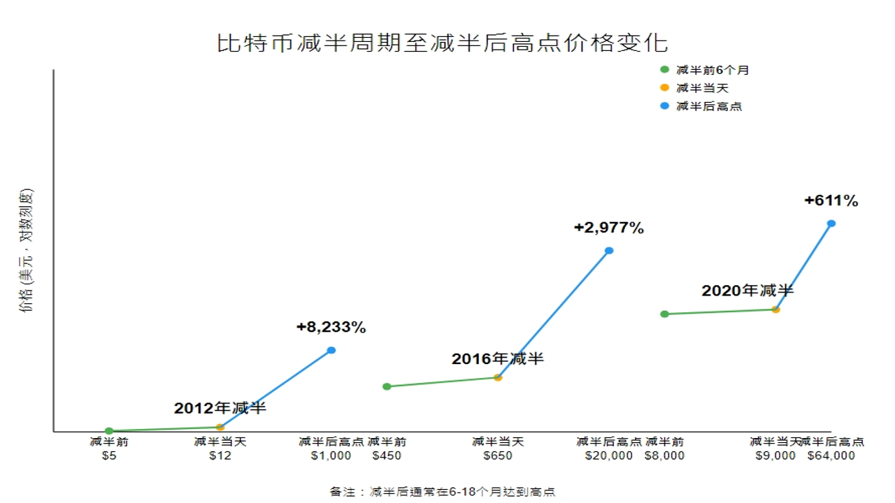 比特币减半后矿工持仓与ETF资金流向图表,2026年预测