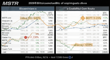 MSTR��˾�ʲ���ծ������رҳֲ�����,��ע2026��ؼ�Ӱ������,ͼ������MSTR�ɼۺ�BTC