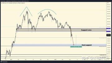 Strategy卖出比特币BTC价格暴跌4%交易界面截图