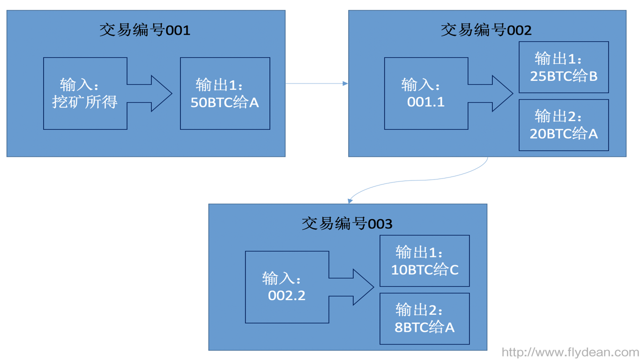 比特币变现流动性管理操作流程图,BTC长期支撑底线