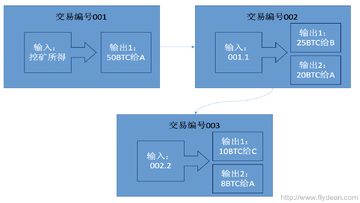 比特币变现流动性管理操作流程图,BTC长期支撑底线