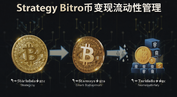 Strategy比特币变现流动性管理概念图,图中标注Strategy比特币变现流动性管理字样