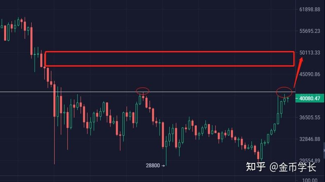 比特币价格反弹走势图,数字货币交易界面,分析师标注关键阻力位6.4万和6.8万,K线图分析