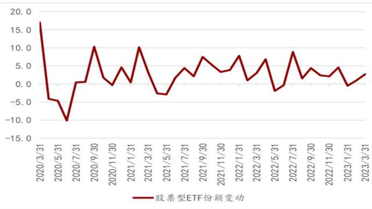 极端恐惧与ETF买卖的重燃 市场情绪指标与ETF交易活跃度对比图