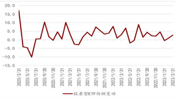 ���˿־���ETF��������ȼ �г�����ָ����ETF���׻�Ծ�ȶԱ�ͼ