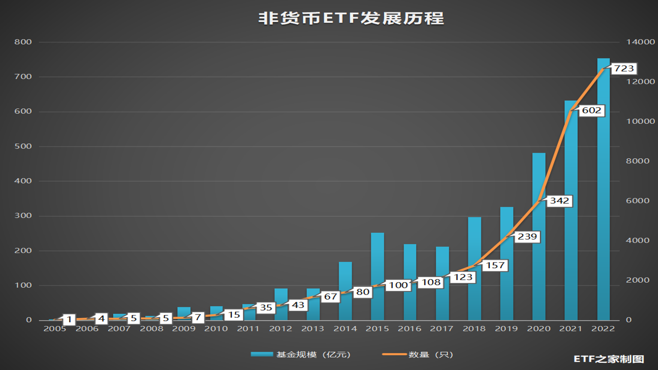 ETF买卖重燃 恐慌行情下ETF赎回与溢价率数据图