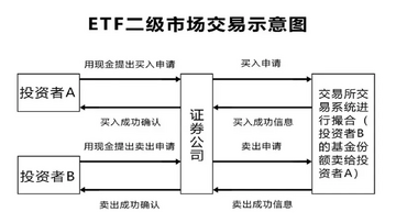 ���˿־���ETF��������ȼ ɢ�����ƻ���������ETF�ĳ���ͼ