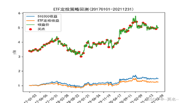 ETF������ȼ ��ͬ������ʽ�ڼ��˿־������µ�����Ա�