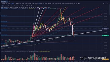 比特币定投暴跌行情截图,包含K线下跌和定投记录
