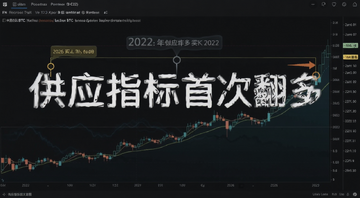 比特币BTC供应指标走势图,图表上标注2022年底和2026年买入信号点,背景为深色交易界面,文字注明“供应指标首次翻多”
