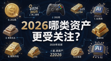 一张展示2026年热门资产类别的信息图,画面中央用大字写着“2026哪类资产更受关注?”,周围环绕数字金币、游戏手柄、金条、AI芯片等图标,关键词:哪类资产更受关注
