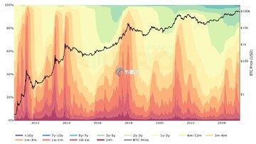 ���رҵײ��ѵ� 2026 ���� �ܽ� ��ͼ