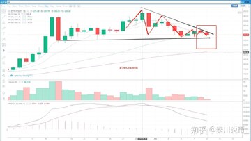 比特币筑底初期成交量萎缩K线图,关键词比特币筑底初期