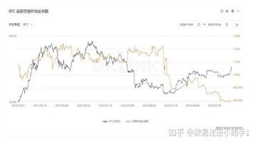 ���ر�ETF��������״ͼ��۸����ƶԱ�,�ؼ��ʱ��ر�ETF������