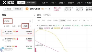 ���ر�BTC���г��׷����ҵ������ͼ,�ؼ��ʶ�Ӧ�͸ܸ��������