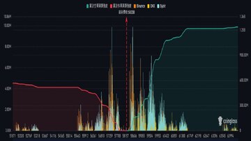 ���ر�BTC����5.8����������ͼ,�ؼ��ʶ�Ӧ����������