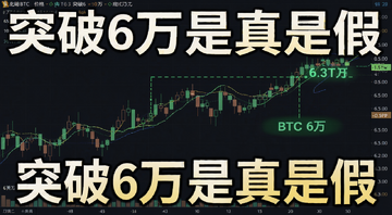 比特币BTC价格突破6万美元K线走势图,图中标注6万和6.5万关键位置,配文字“突破6万是真是假”
