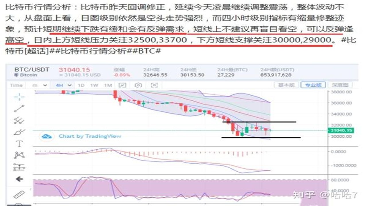 比特币BTC价格回踩支撑位分析图,包含6万美元关口