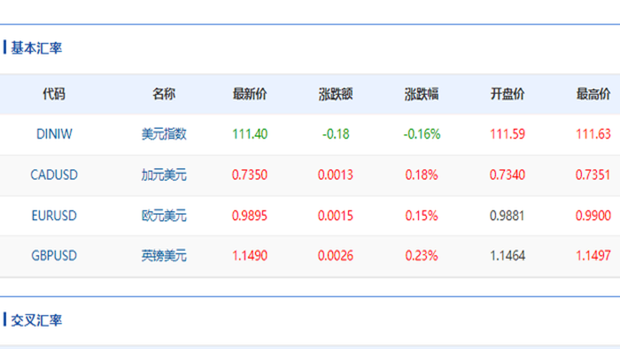 000美元汇率查询页面截图,包含美元人民币实时汇率数字
