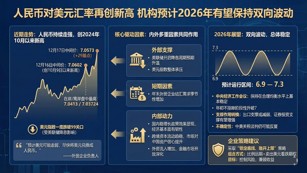 2026年美元兑人民币汇率走势图,显示最高值和最低值标注