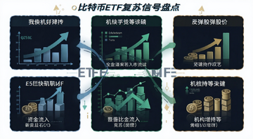 比特币ETF复苏信号盘点信息图,包含资金流入、股价反弹、机构增持等关键词,关键词比特币ETF复苏信号