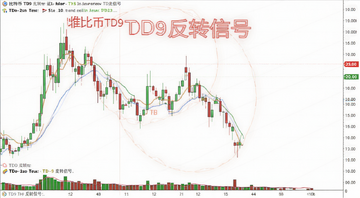 ���ر�TD9��ת�ź�K��ͼ���Ʒ���,����ע����TD9��ת�źš�