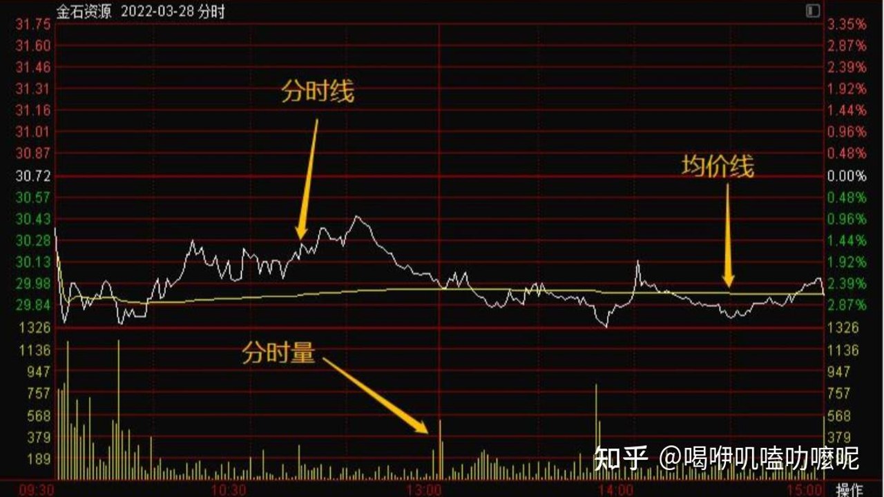 机构资金流向实时图截图,包含分时线和资金流向指标,关键词机构资金流入