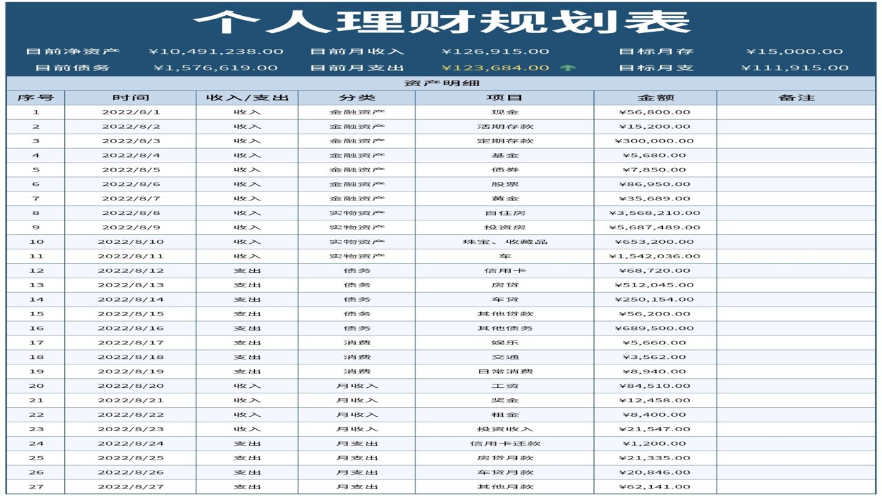 2026年个人理财复盘记录表,关键词