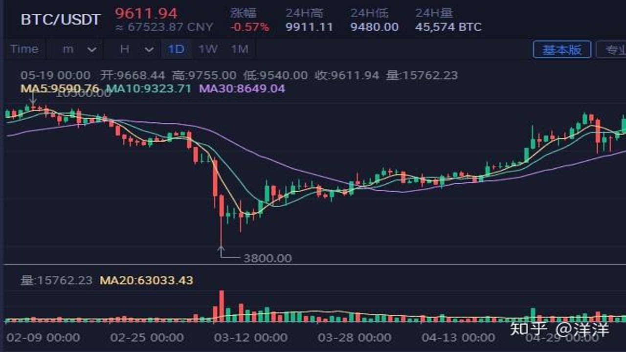 比特币交易所余额变化图表,显示2026年余额下降趋势