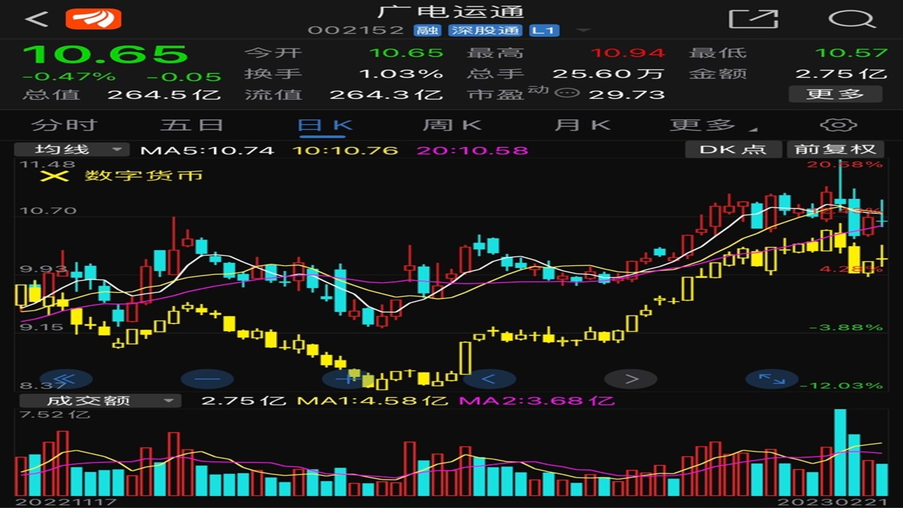 数字货币行情走势图7万关口放量突破,站上7万才算强反弹关键词,财经图表