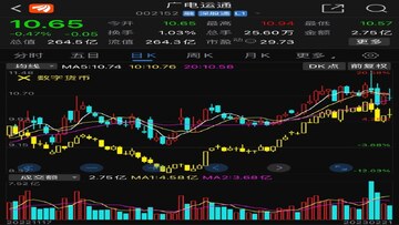 数字货币行情走势图7万关口放量突破,站上7万才算强反弹关键词,财经图表