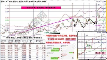 数字货币交易者看盘分析7万关口,站上7万才算强反弹关键词,交易屏幕