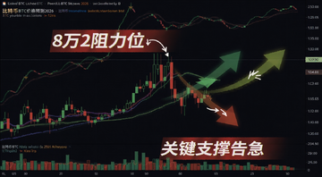 ���ر�BTC�۸�Ԥ��2026�ؼ�����λ����ʾ��ͼ,ͼ�б�ע