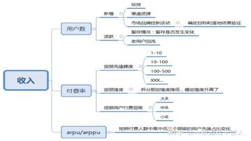 Strategy 以 2.16 亿美元售出 3 个游戏项目 对比表格,找类似交易数据图
