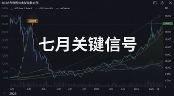 比特币恐慌与贪婪指数走势图,2026年7月时间节点标注,旁边有USDT溢价率曲线,整体深色背景,数据可视化风格,图片中央写“七月关键信号”字样