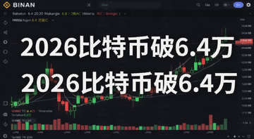 比特币冲破6.4万美元价格走势图,画面中带有“2026比特币破6.4万”字样,背景为币安交易界面,巨鲸断头单红绿K线闪烁