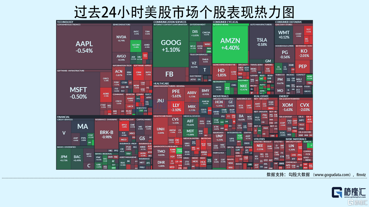 美股逆势收红 资金流向数据图表