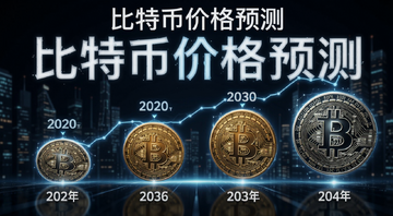 比特币价格预测 2026年 2030年 2040年 通往100万美元之路 概念图 文字“比特币价格预测”