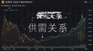 ���ر� 2026 �۸� ����ͼ ���� ���� �ʽ� ���� ���ֱ�ע�������ϵ��