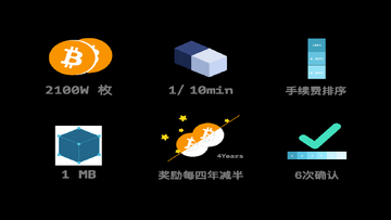 比特币BTC批评者转变为区块链支持者投资场景,包含关键词从比特币批评者到区块链支持者