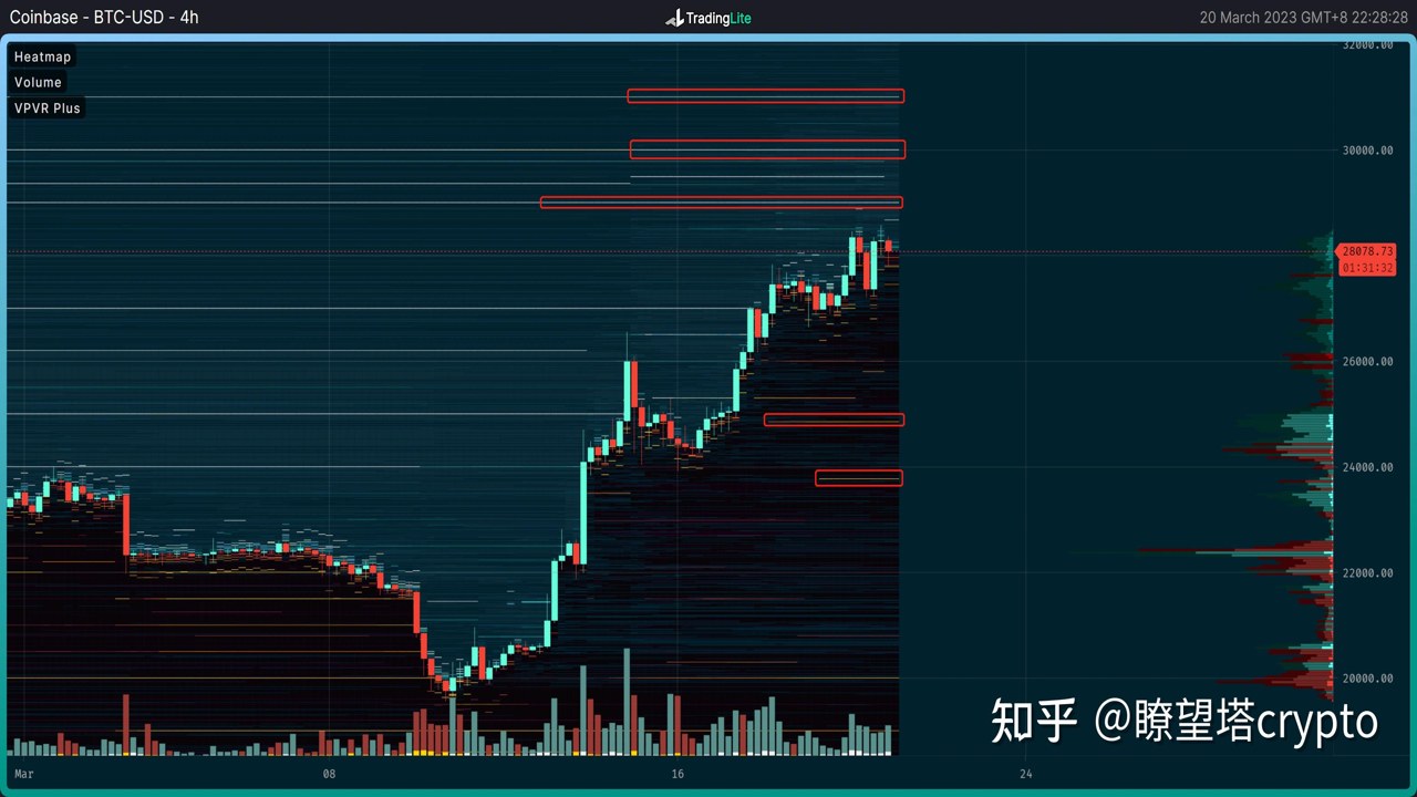 新一轮投降抛售风险逼近市场 交易所大额转账监控图表 链上数据可视化