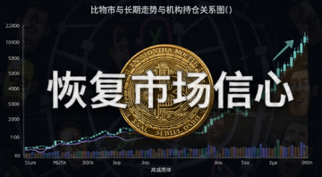 比特币长期走势与机构持仓关系图,文字注明“恢复市场信心”