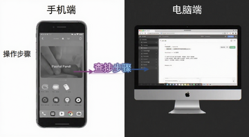 Grayscale的Pandl表示在手机端和电脑端的查看界面对比图,标注操作步骤,文字“手机端”“电脑端”
