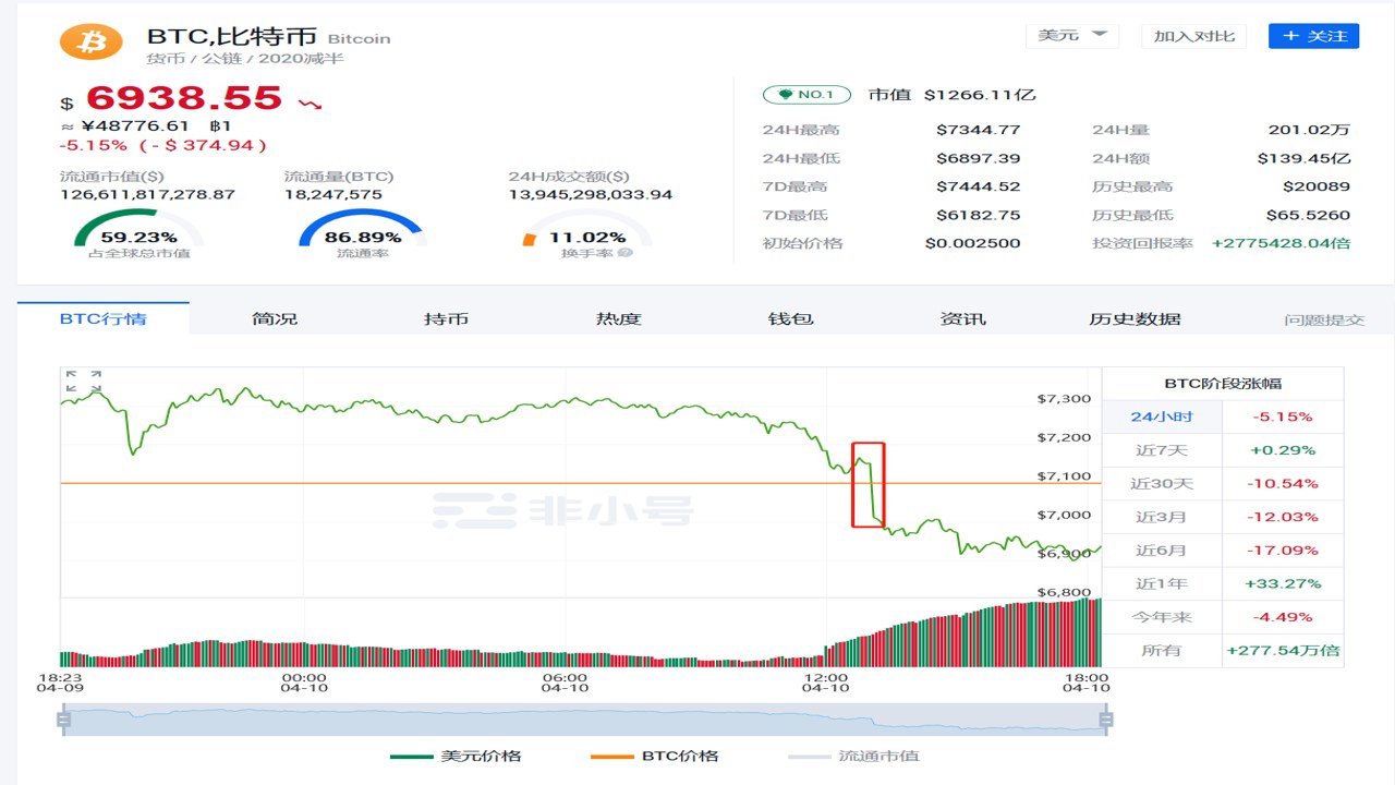 比特币BTC暴跌至5.8万美元的交易界面截图,包含PCE通胀数据和操纵质疑文字
