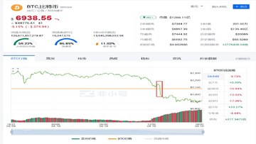 ���ر�BTC������5.8����Ԫ�Ľ��׽����ͼ������PCEͨ�����ݺͲ�����������